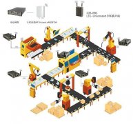取决于要求的评估